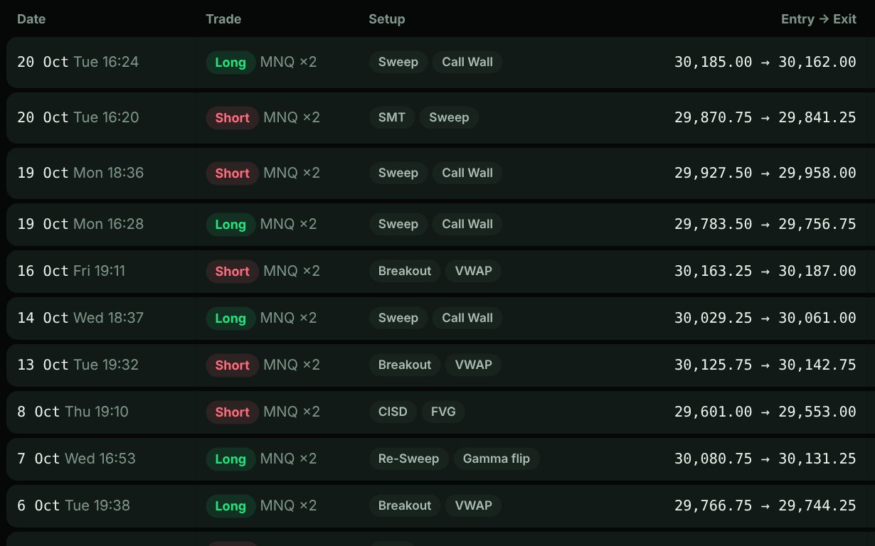 Trade list with setups, R, rules and grades